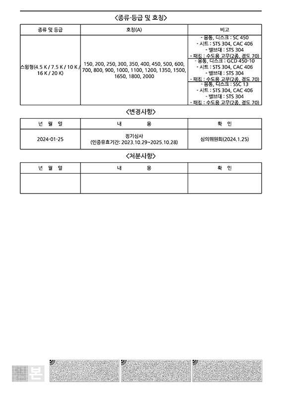 CP Compliance Certification (Check Valve)2