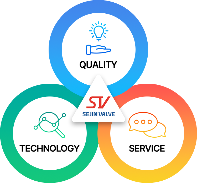 Certification-Quality, Technology, Service